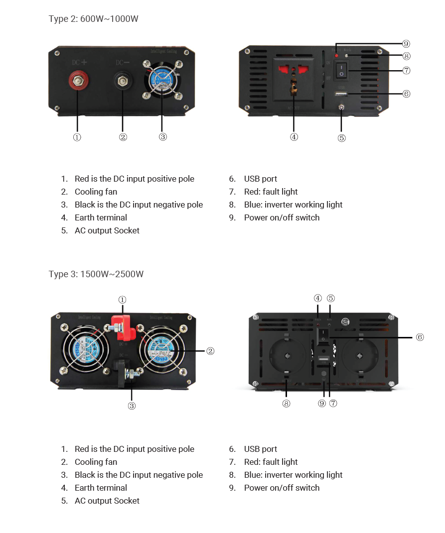 WEN-48 Inverter